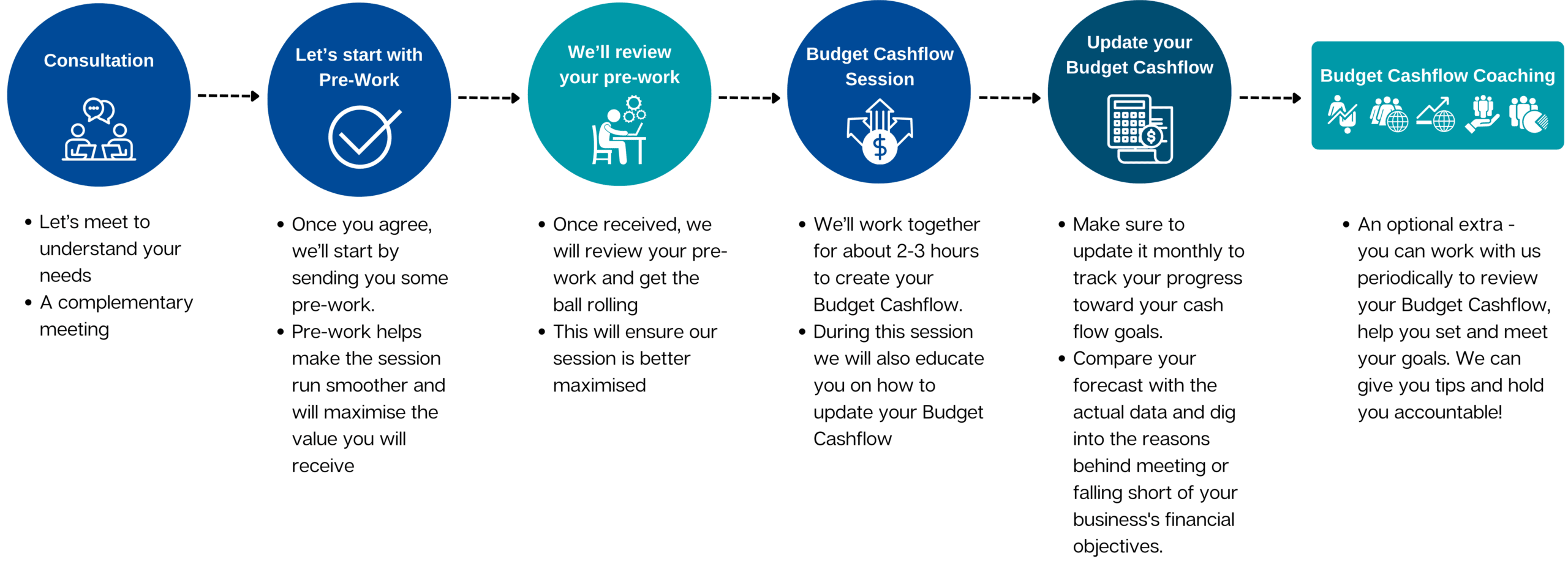 Budget-Cashflow